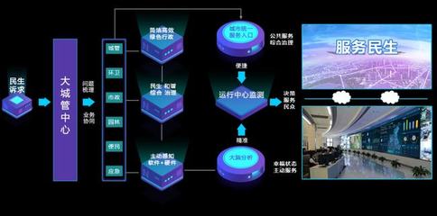 AI助力，智慧城管讓城市管理更智能、更高效！——信息系統(tǒng)集成服務(wù)的時代變革
