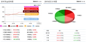 先河環(huán)保遭遇重大變故，下一周走勢 信息化建設(shè)機遇與反彈前瞻